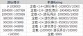 2022年8月15日 (一) 15:56版本的缩略图